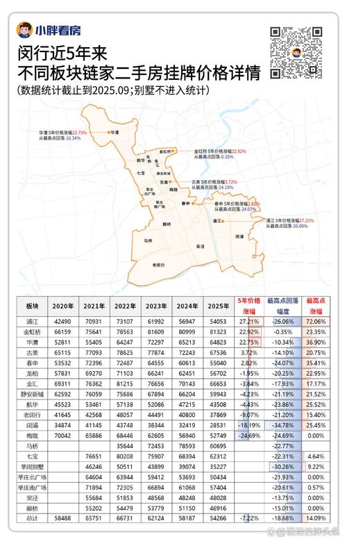 上海闵行华漕房价