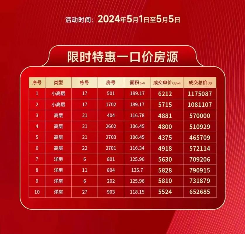 安徽阜阳临泉县房价