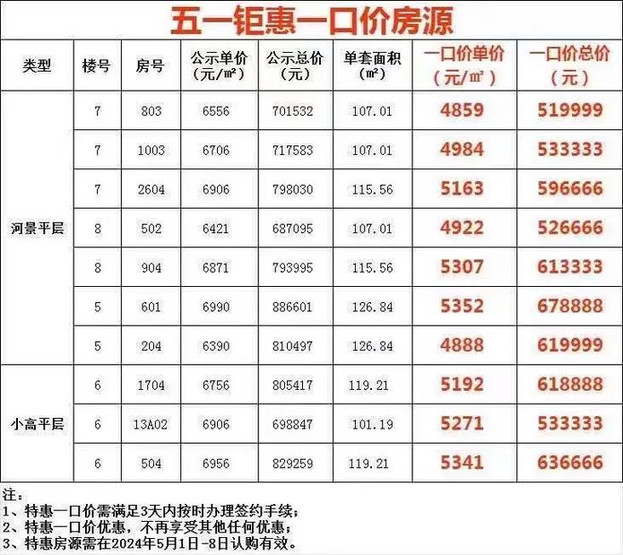 安徽阜阳临泉县房价