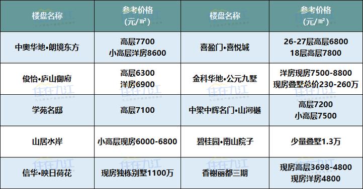 九江南湖国际房价
