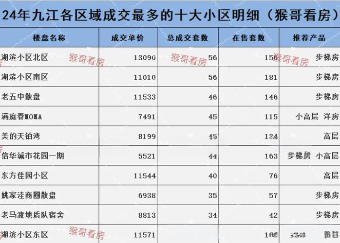 九江南湖国际房价
