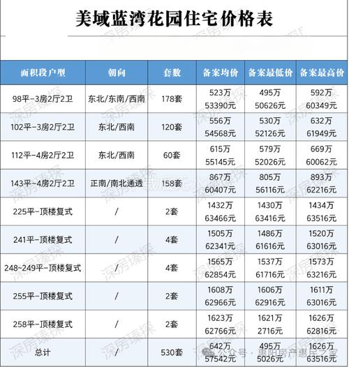 邯郸蓝湾楼盘价格