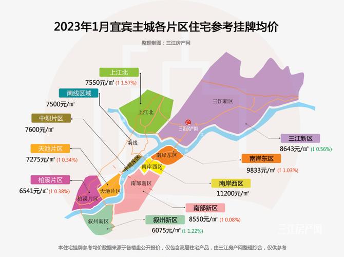 宜宾上江北房价