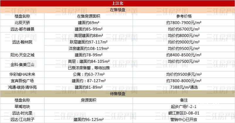 宜宾上江北房价
