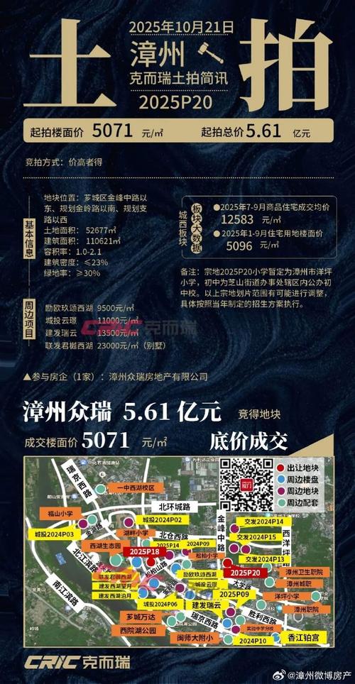 漳州新楼盘即将开盘