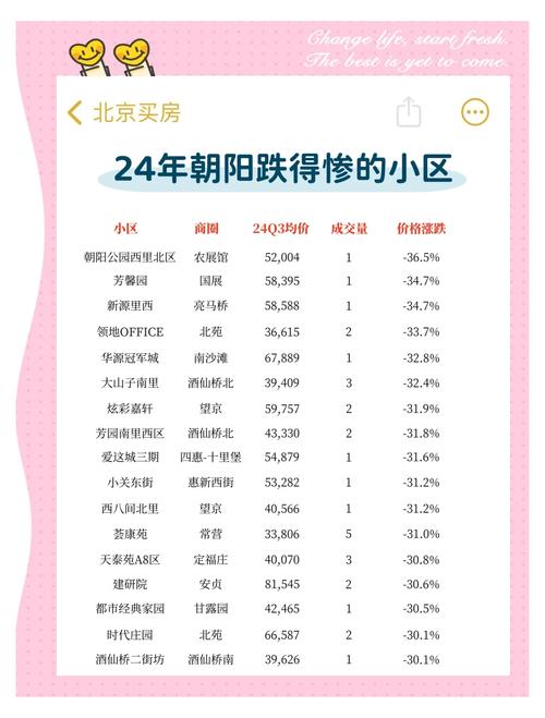 北京国悦府房价