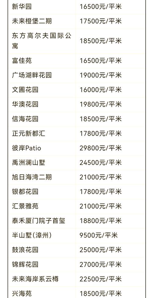 厦门观音山房价