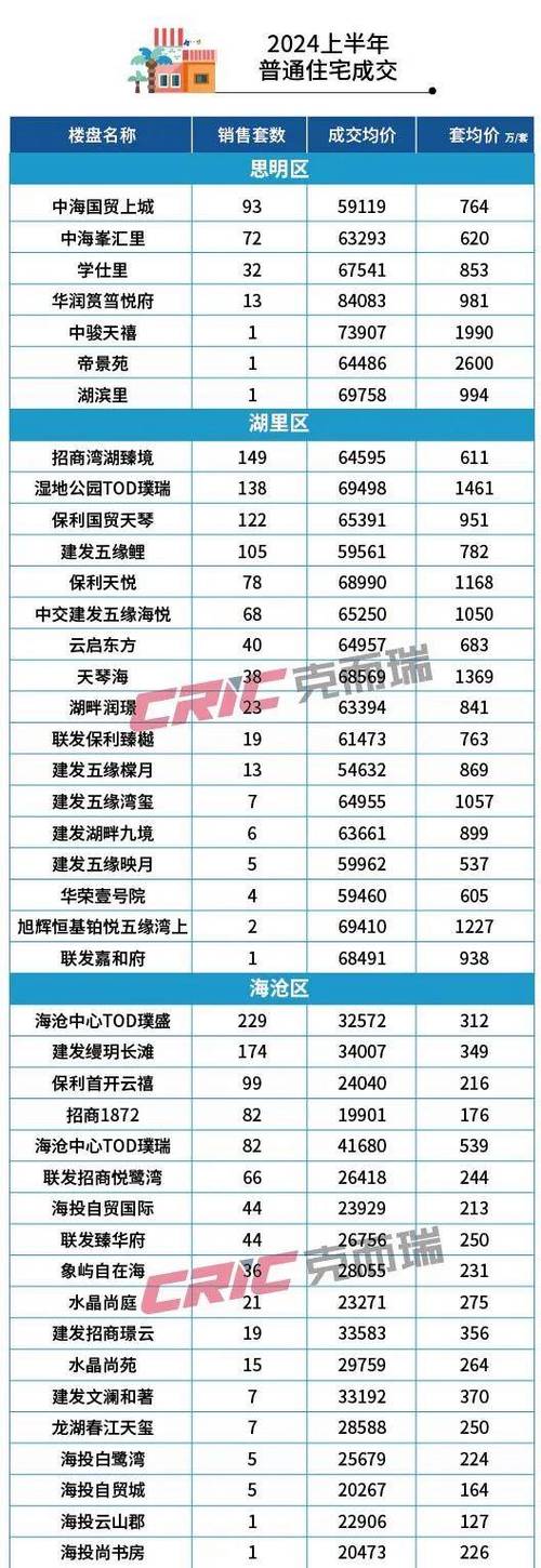 厦门观音山房价