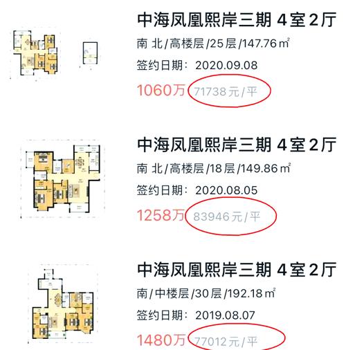 西安中海熙岸房价