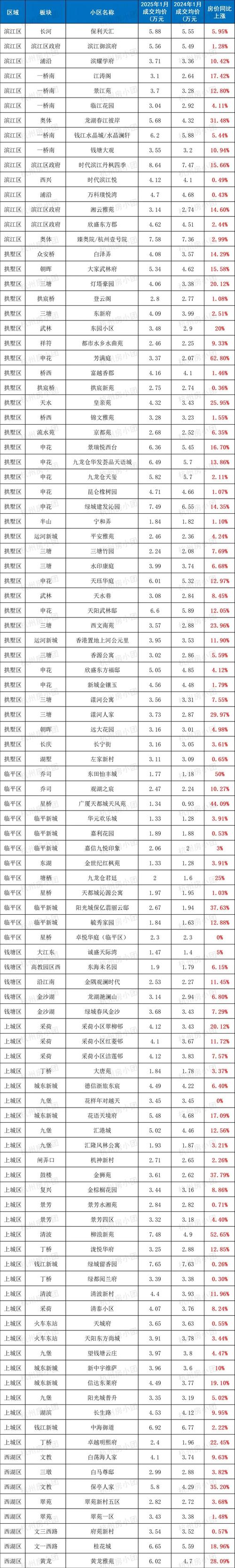 杭州天城国际房价