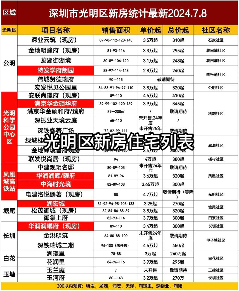 深圳华苑楼盘价格