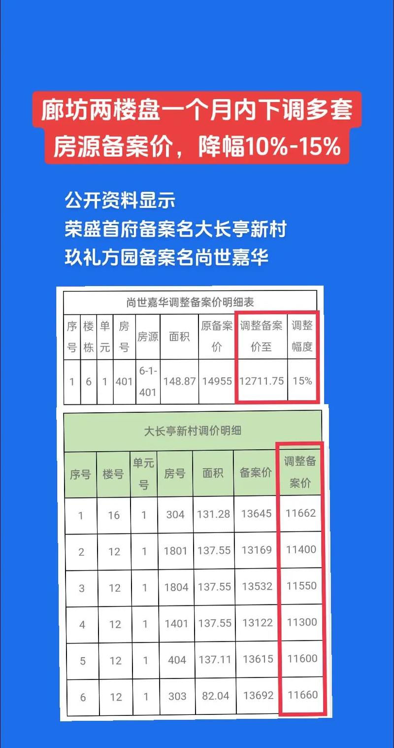 河北廊坊楼盘最新报价