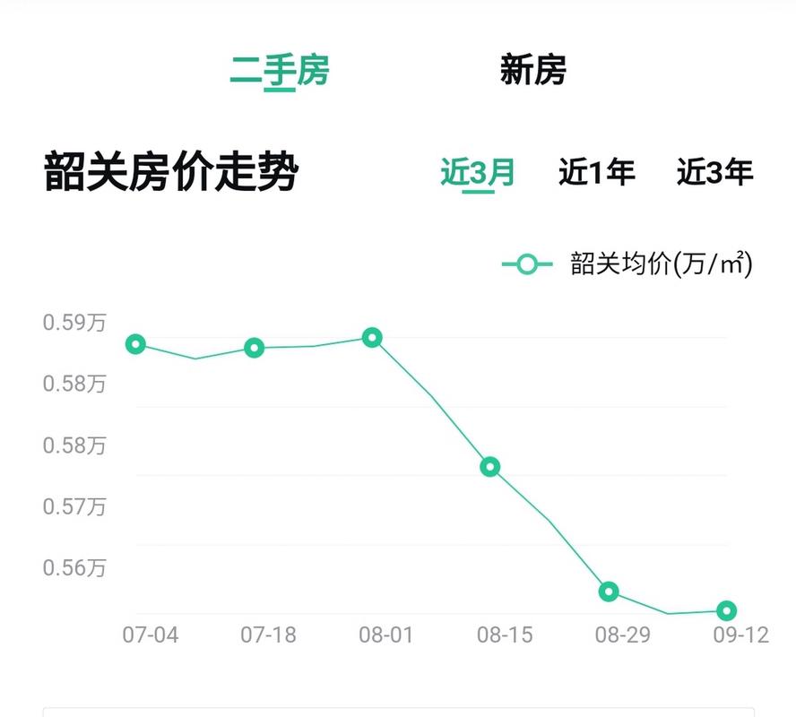 韶关的房价是多少