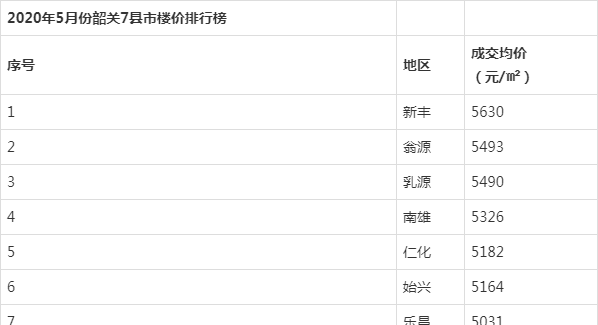 韶关的房价是多少