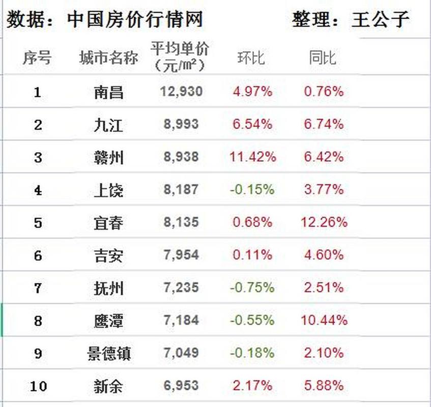 江西瑞昌新楼盘房价