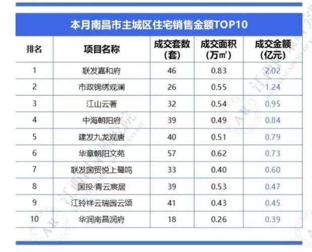 江西瑞昌新楼盘房价