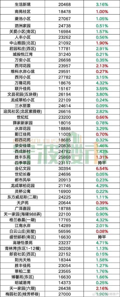 宁波市房价均价