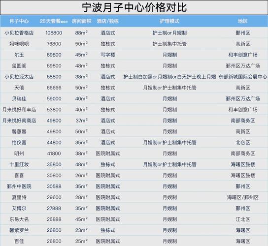 宁波市房价均价