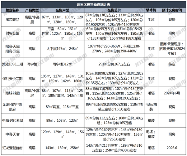 哈尔滨巴彦县房价