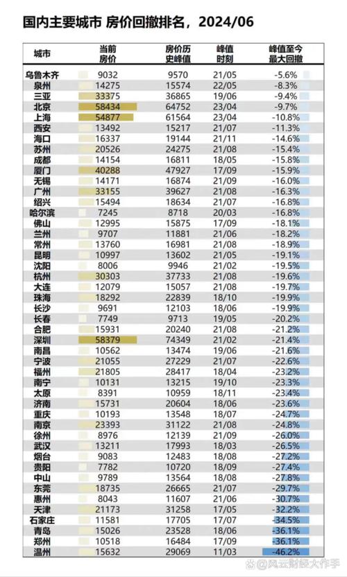 中国城市平均房价