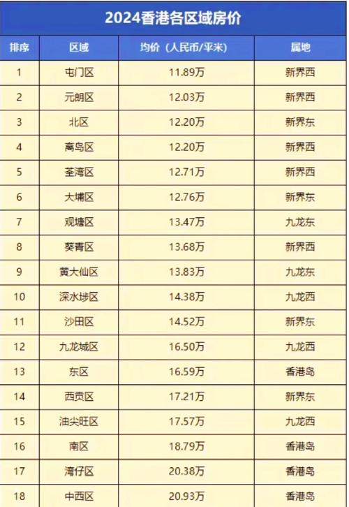 香港葵青区房价