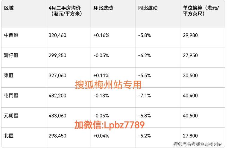 香港葵青区房价