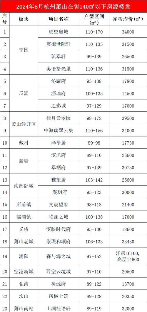 萧山新街楼盘价格