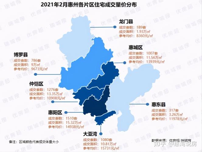 惠州房价走势2017