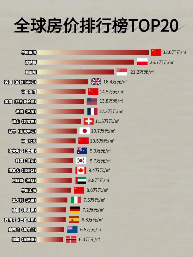 哪的房价贵