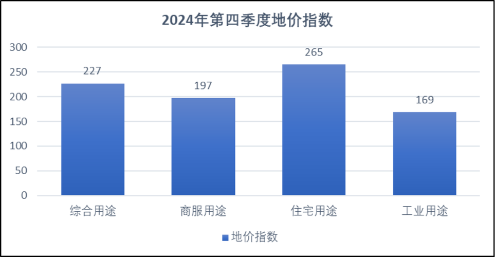 柳州的房价走势