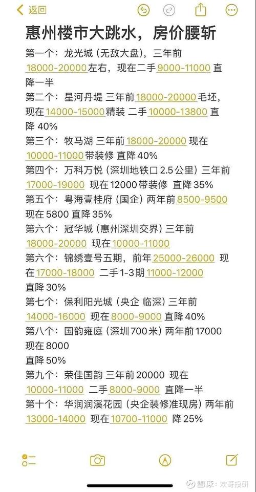 惠州房价2017走势