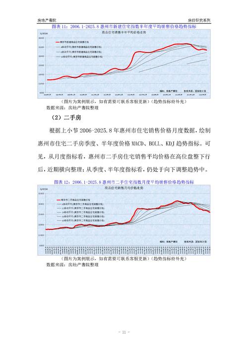 惠州房价2017走势