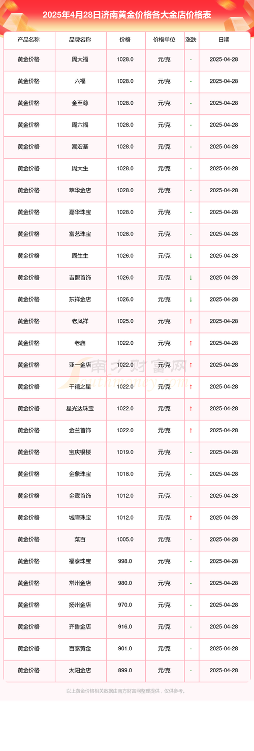 济南最新楼盘价格