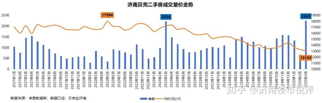 济南最新楼盘价格