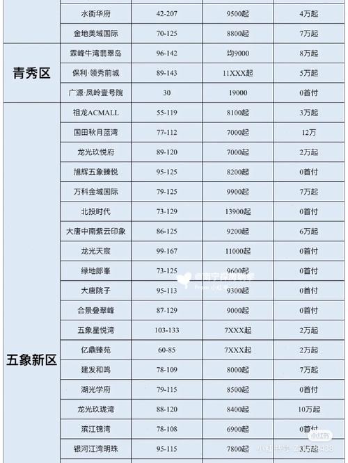 南宁限价房楼盘最新