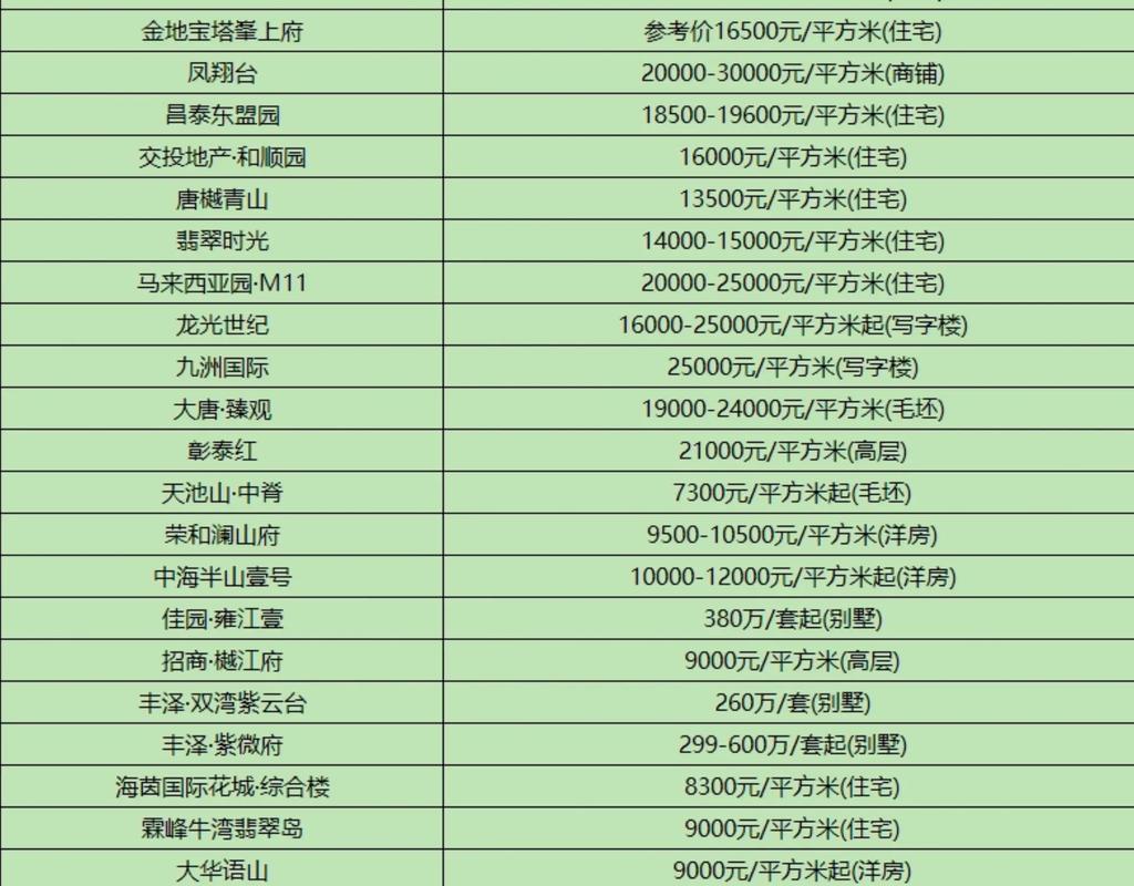 南宁限价房楼盘最新