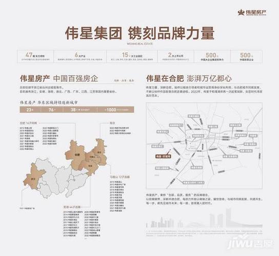 合肥庐阳区房价新楼盘