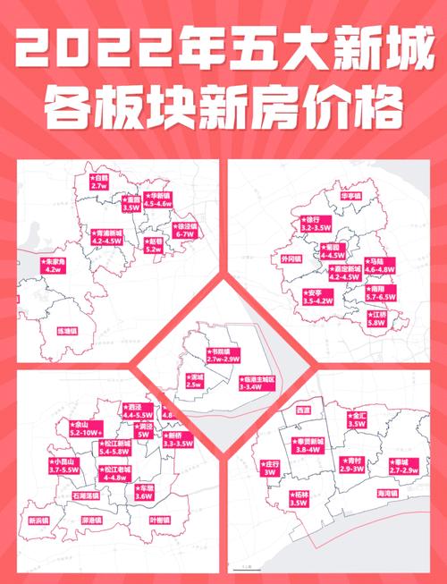 新都大丰楼盘最新价格