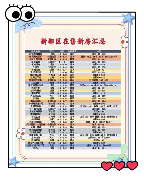 新都大丰楼盘最新价格