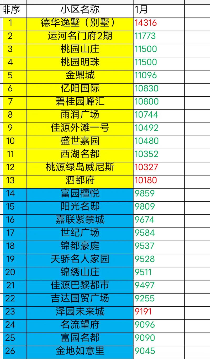 泗洪楼盘价格表