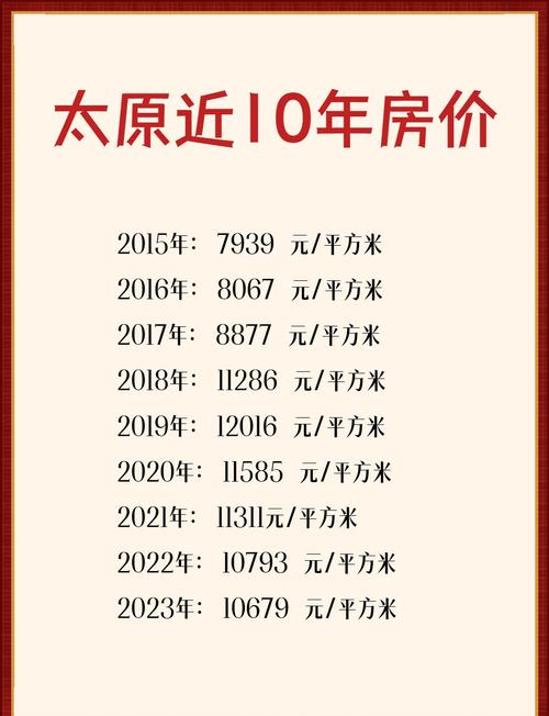 太原房价多少钱一平米