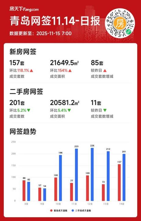 青岛新楼盘价格暴跌