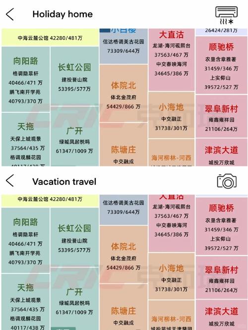 天津东丽开发区房价