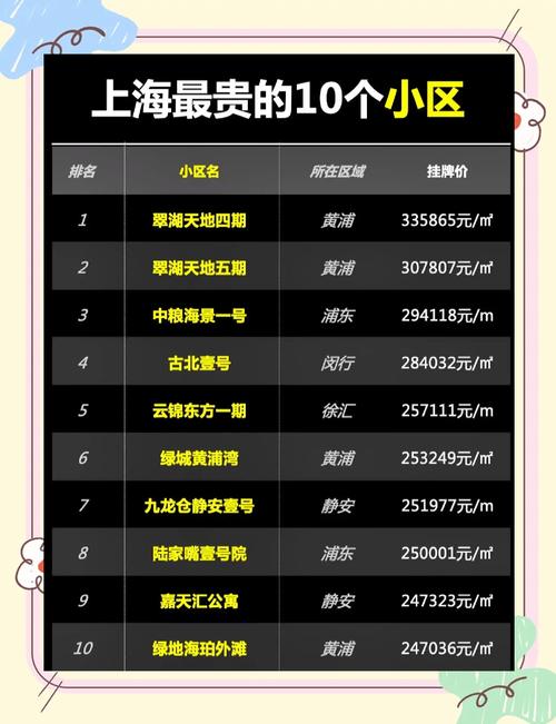 上海门面房价格