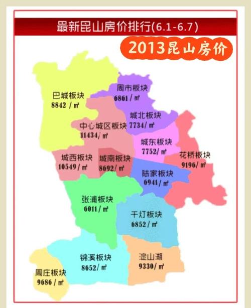 昆山花桥房价走势图