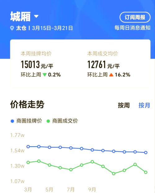 昆山花桥房价走势图