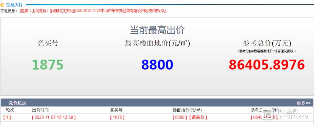 中山市翠亨新区房价