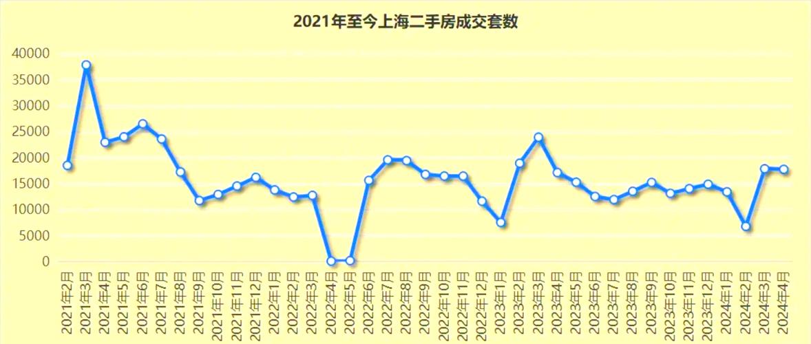 10年后上海房价