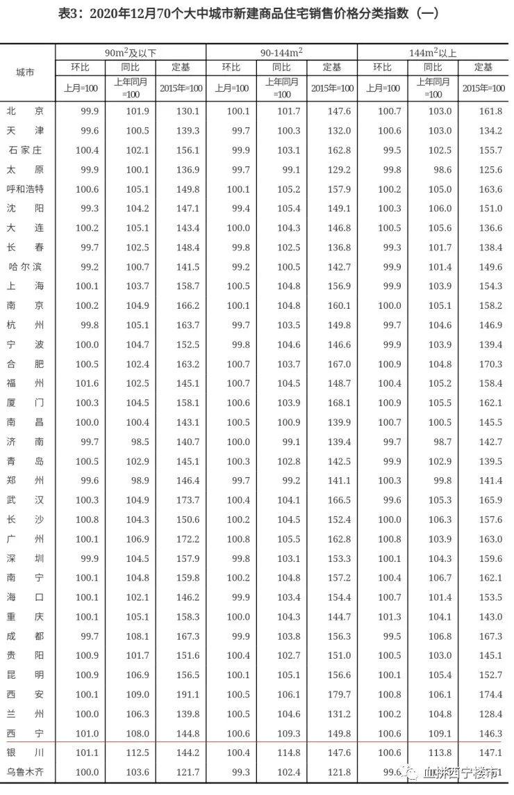 西宁市城南新区房价