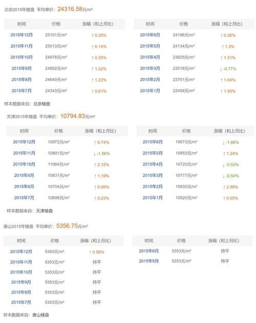 唐山房价会降吗